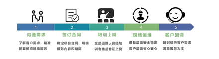 联系天浩洋